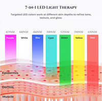 Hot & Cold Gua Sha Face Neck Lymphatic Massager, 7-In-1 Red Light Therapy, Facial Sculpting Tool, Depuffing Wand, Electric Microcurrent Device for Skin Tightening, Lifting, Firming, Skincare